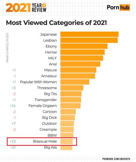 amature bi videos|Welcome to r/FwatchingMM : r/FwatchingMM .